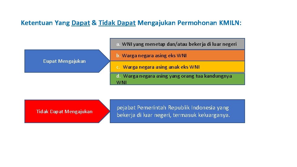 Sosialisasi Kartu Masyarakat Indonesia Di Luar Negeri Kmiln