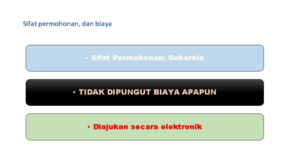 Sifat permohonan, dan biaya • Sifat Permohonan: Sukarela • TIDAK DIPUNGUT BIAYA APAPUN •