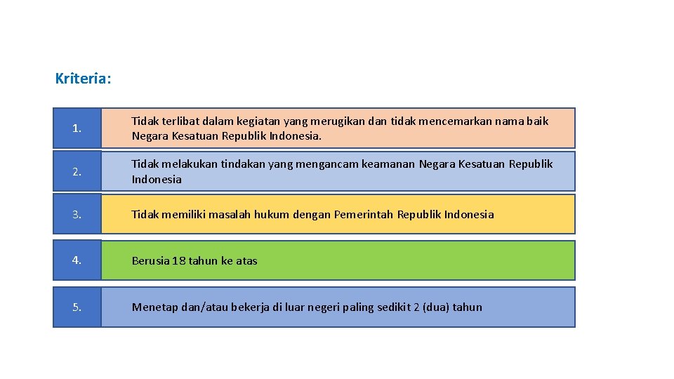 Kriteria: berik 1. Tidak terlibat dalam kegiatan yang merugikan dan tidak mencemarkan nama baik