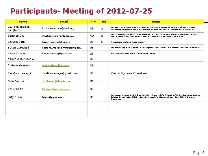 Participants- Meeting of 2012 -07 -25 Name email Country Yes Notes Laura Heermann Langford