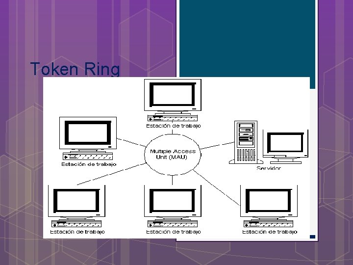 Token Ring 