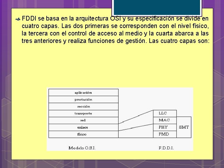  FDDI se basa en la arquitectura OSI y su especificación se divide en