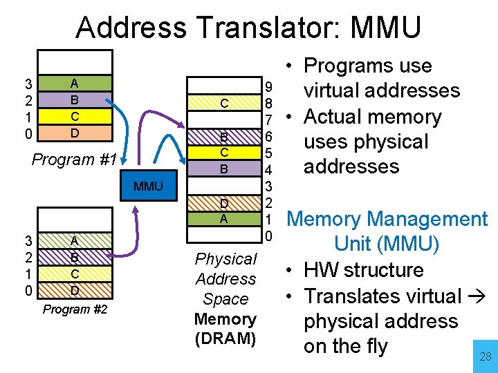 Address Translator: MMU 3 2 1 0 A B C D C B Program