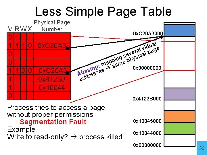 Less Simple Page Table Physical Page R W X Number V 0 1 1