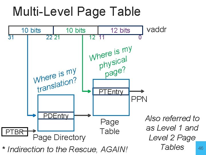 Multi-Level Page Table 31 10 bits 22 21 10 bits y m s i