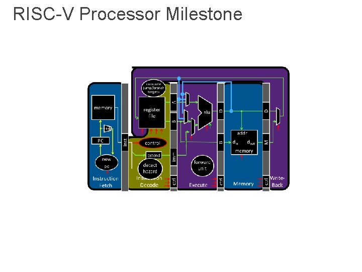 RISC-V Processor Milestone 