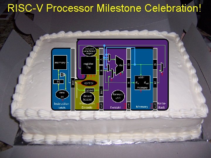 RISC-V Processor Milestone Celebration! 