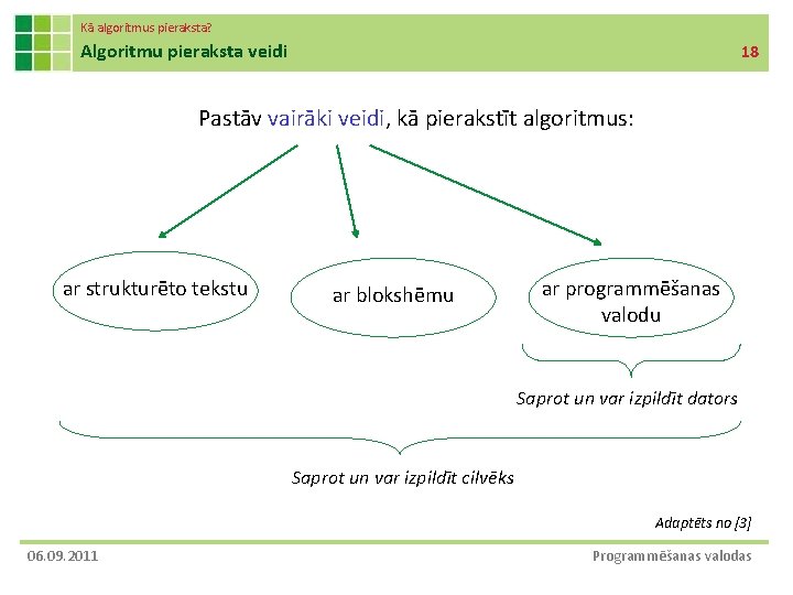 Kā algoritmus pieraksta? Algoritmu pieraksta veidi 18 Pastāv vairāki veidi, kā pierakstīt algoritmus: ar