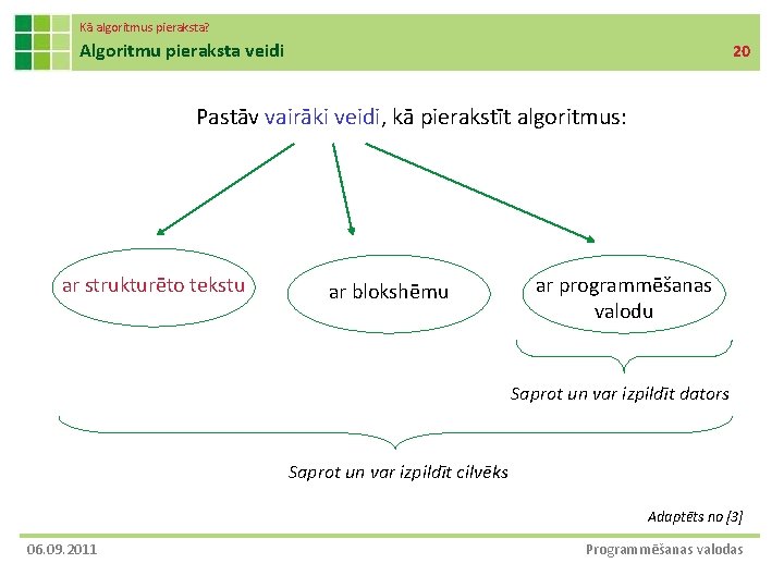 Kā algoritmus pieraksta? Algoritmu pieraksta veidi 20 Pastāv vairāki veidi, kā pierakstīt algoritmus: ar