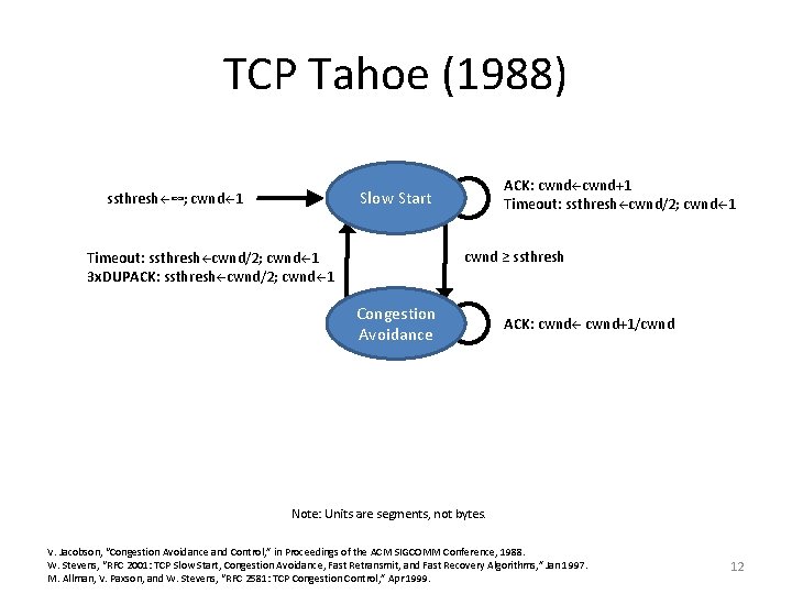 TCP Tahoe (1988) ACK: cwnd+1 Timeout: ssthresh cwnd/2; cwnd 1 Slow Start ssthresh ∞;