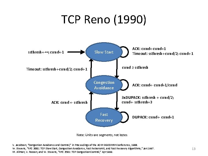 TCP Reno (1990) ACK: cwnd+1 Timeout: ssthresh cwnd/2; cwnd 1 Slow Start ssthresh ∞;