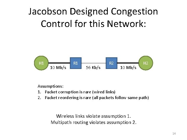 Jacobson Designed Congestion Control for this Network: H 1 10 Mb/s R 1 56
