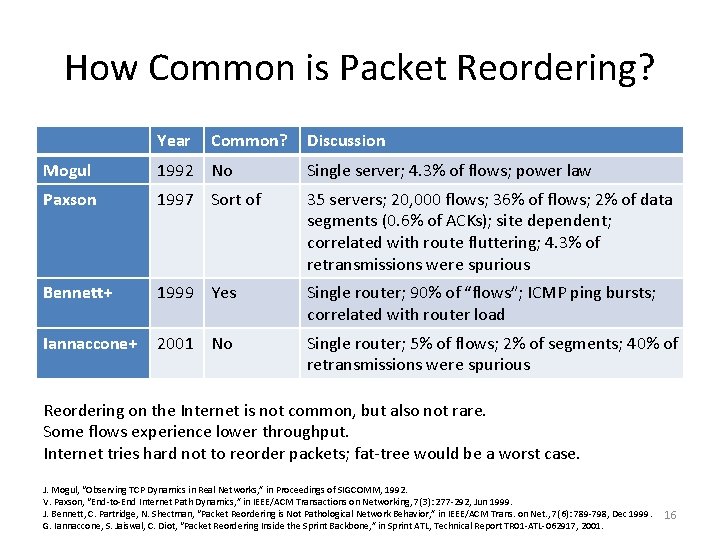 How Common is Packet Reordering? Year Common? Discussion Mogul 1992 No Single server; 4.