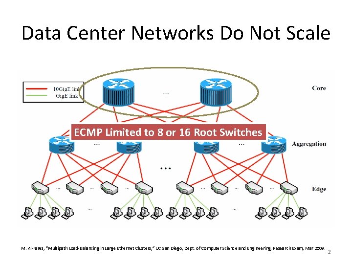 Data Center Networks Do Not Scale ECMP Limited to 8 or 16 Root Switches