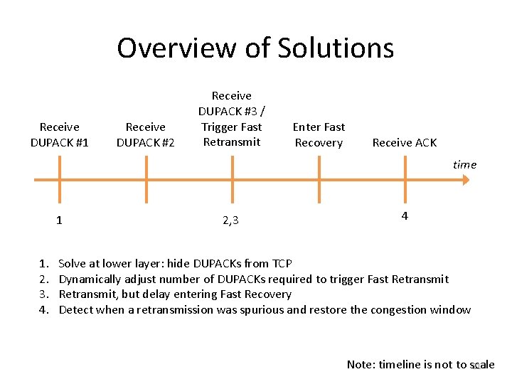 Overview of Solutions Receive DUPACK #1 Receive DUPACK #2 Receive DUPACK #3 / Trigger