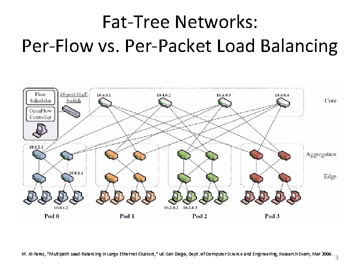 Fat-Tree Networks: Per-Flow vs. Per-Packet Load Balancing M. Al-Fares, “Multipath Load-Balancing in Large Ethernet