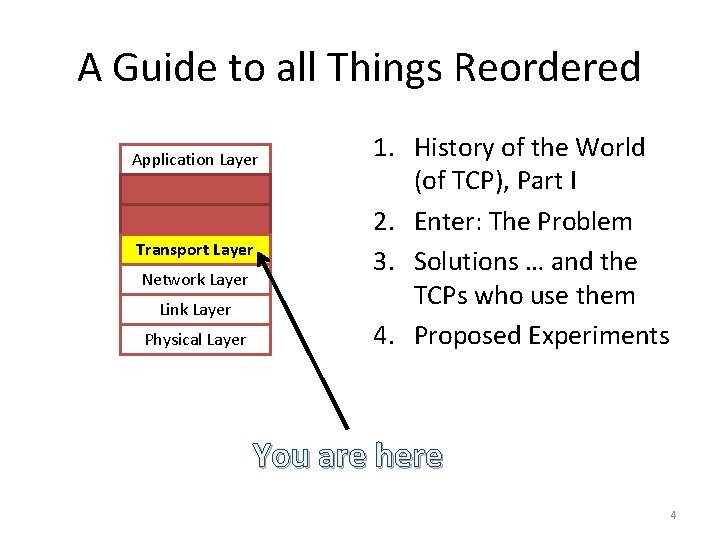 A Guide to all Things Reordered Application Layer Transport Layer Network Layer Link Layer