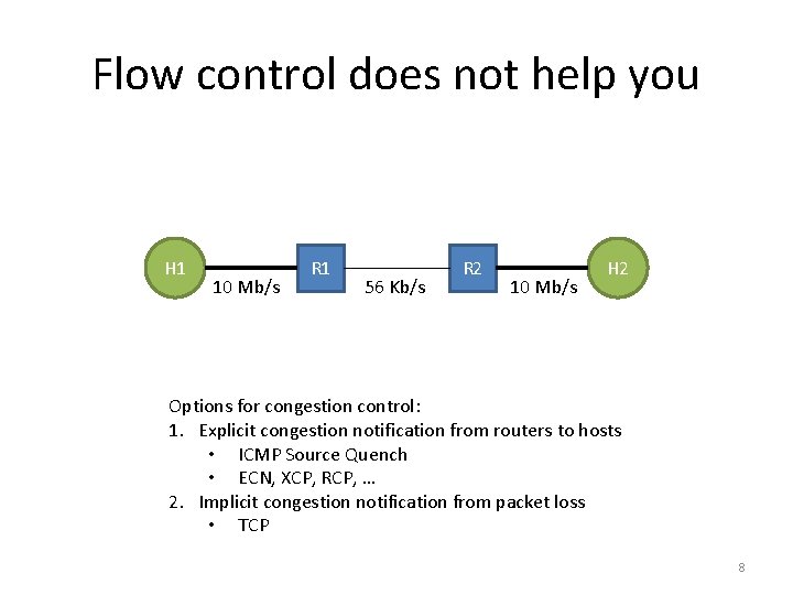 Flow control does not help you H 1 10 Mb/s R 1 56 Kb/s