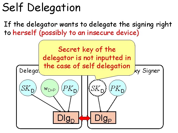 Self Delegation If the delegator wants to delegate the signing right to herself (possibly