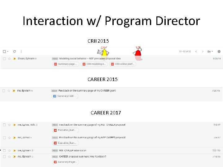 Interaction w/ Program Director CRII 2015 CAREER 2017 M. Ehsan Hoque 