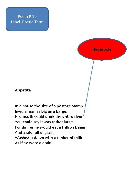 Poem # 10 Label Poetic Term Hyperbole Appetite In a house the size of