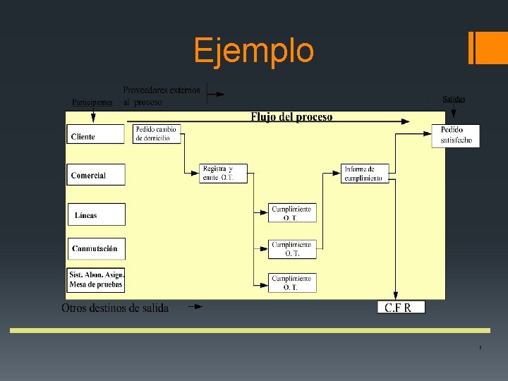 Ejemplo Ejemplo