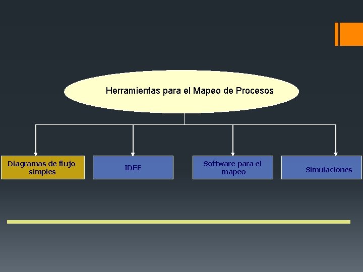 Herramientas para el Mapeo de Procesos Diagramas de flujo simples IDEF Software para el Herramientas para el Mapeo de Procesos Diagramas de flujo simples IDEF Software para el
