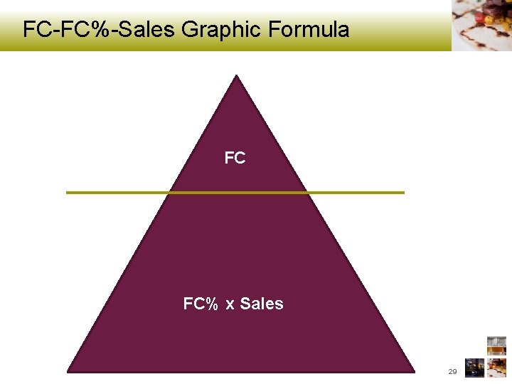 FC-FC%-Sales Graphic Formula FC FC% x Sales 29 