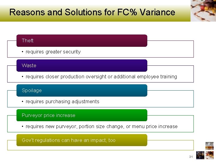 Reasons and Solutions for FC% Variance Theft • requires greater security Waste • requires
