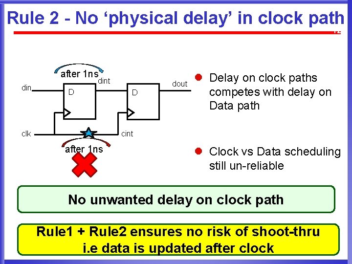 Rule 2 - No ‘physical delay’ in clock path 12 after 1 ns dint