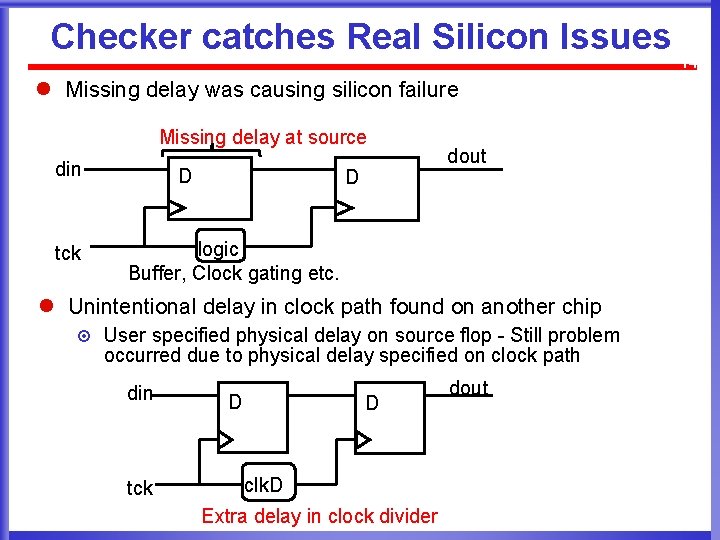 Checker catches Real Silicon Issues l Missing delay was causing silicon failure Missing delay