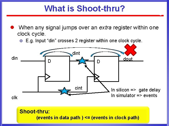 What is Shoot-thru? 4 l When any signal jumps over an extra register within