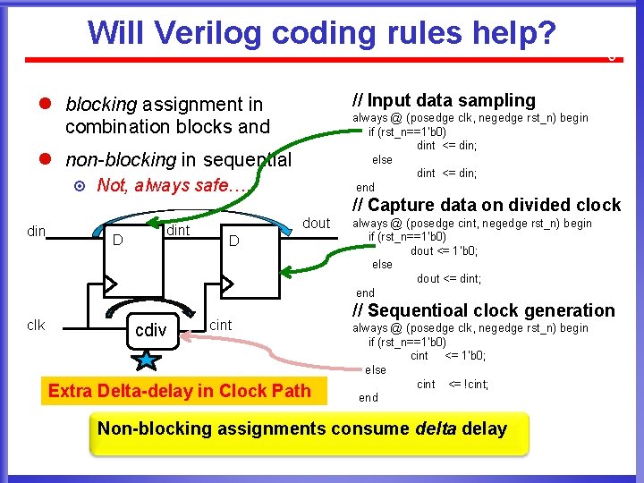 Will Verilog coding rules help? // Input data sampling l blocking assignment in combination