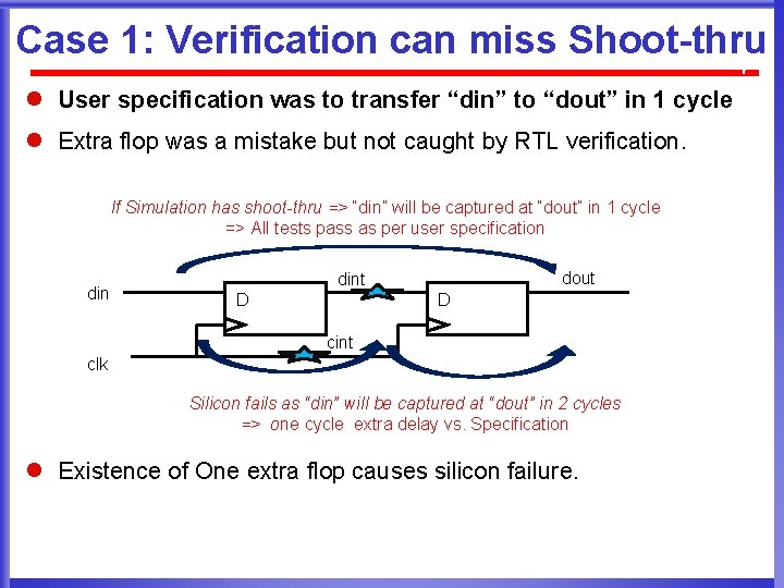Case 1: Verification can miss Shoot-thru 7 l User specification was to transfer “din”