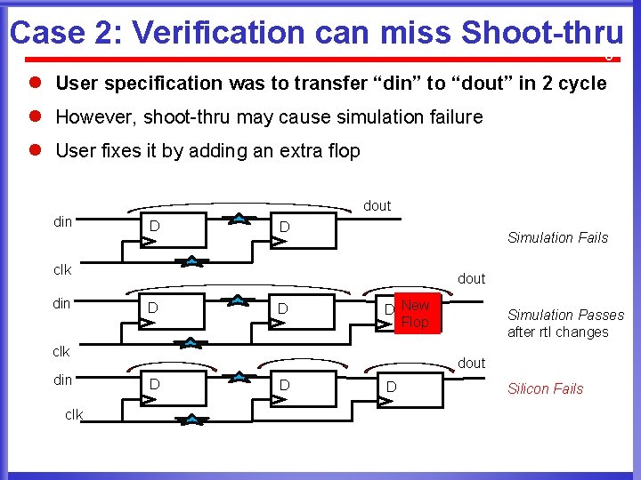Case 2: Verification can miss Shoot-thru 8 l User specification was to transfer “din”