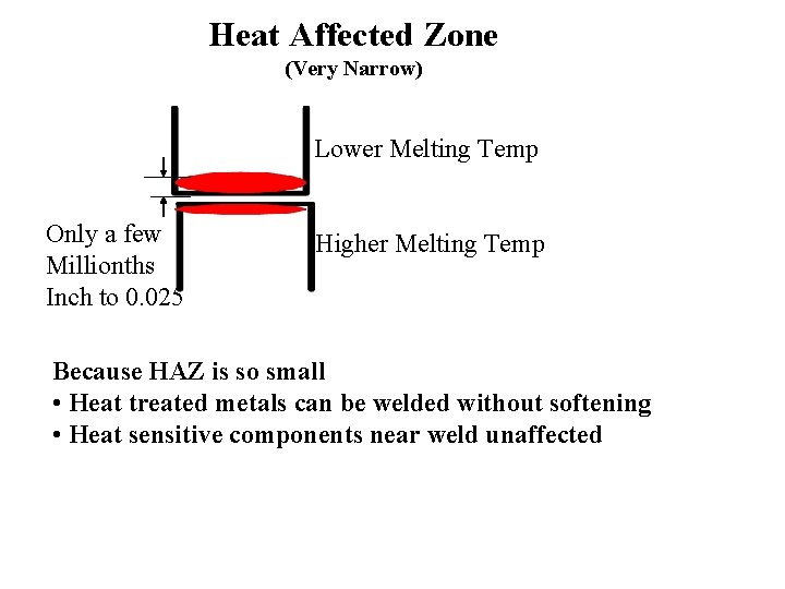 Heat Affected Zone (Very Narrow) Lower Melting Temp Only a few Millionths Inch to