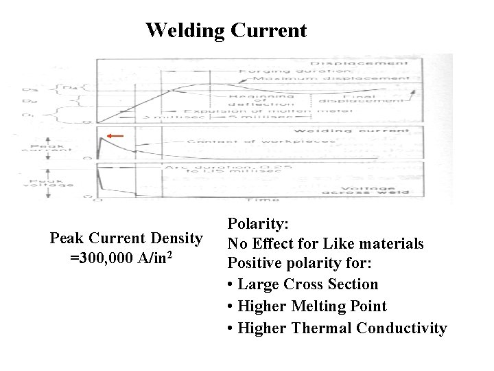 Welding Current Peak Current Density =300, 000 A/in 2 Polarity: No Effect for Like