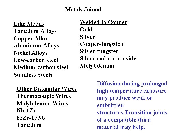 Metals Joined Like Metals Tantalum Alloys Copper Alloys Aluminum Alloys Nickel Alloys Low-carbon steel