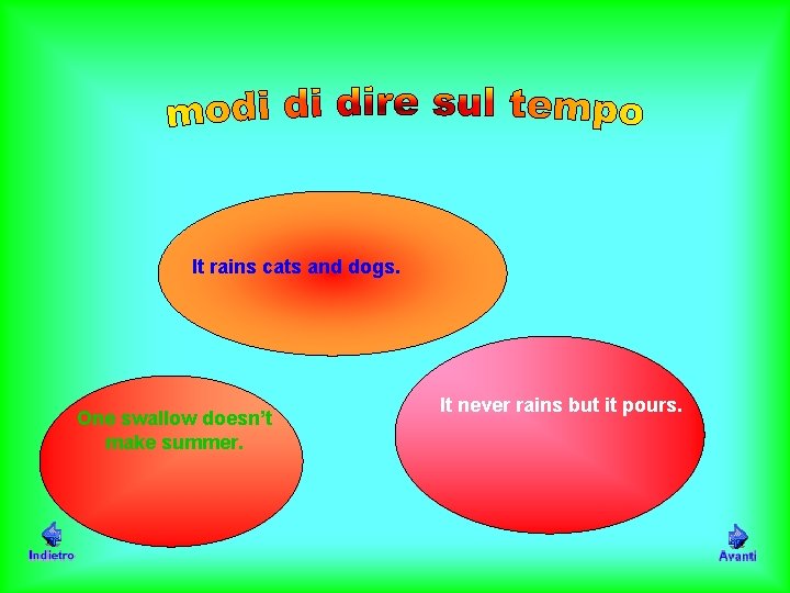 It rains cats and dogs. One swallow doesn’t make summer. It never rains but It rains cats and dogs. One swallow doesn’t make summer. It never rains but