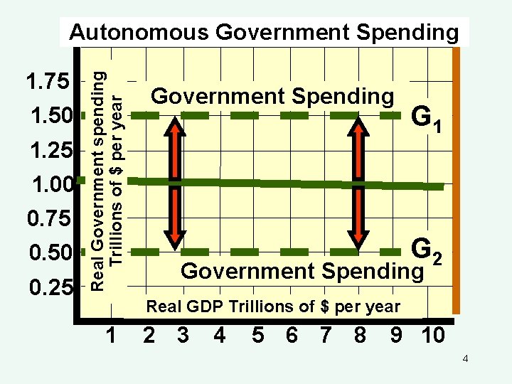 1. 75 1. 50 1. 25 1. 00 0. 75 0. 50 0. 25