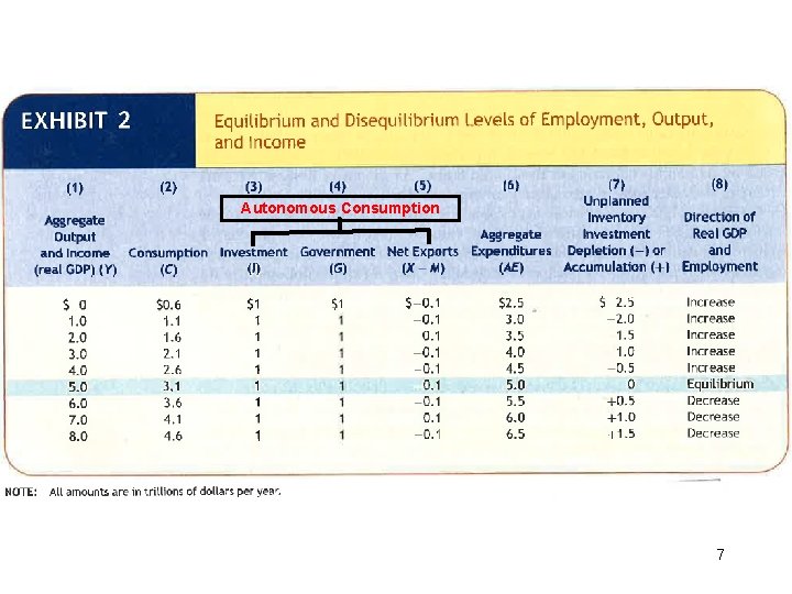 Autonomous Consumption 7 