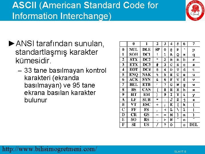 ASCII (American Standard Code for Information Interchange) ►ANSI tarafından sunulan, standartlaşmış karakter kümesidir. –