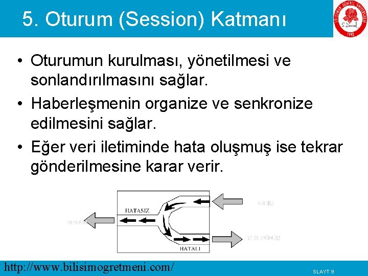 5. Oturum (Session) Katmanı • Oturumun kurulması, yönetilmesi ve sonlandırılmasını sağlar. • Haberleşmenin organize