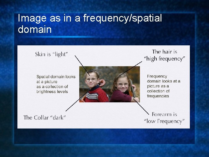Image as in a frequency/spatial domain 