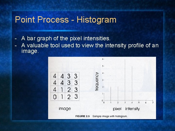 Point Process - Histogram - A bar graph of the pixel intensities. - A