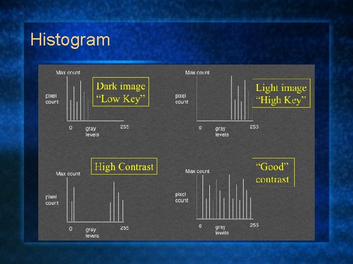 Histogram 