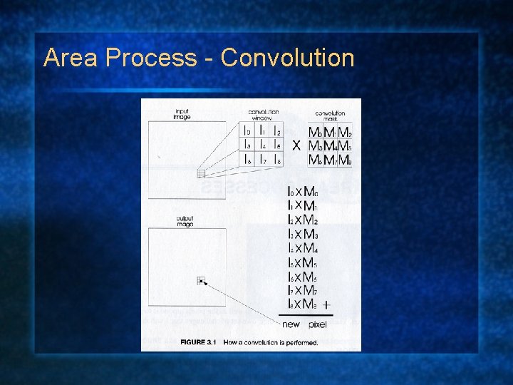 Area Process - Convolution 