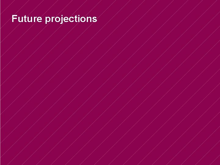 Future projections 