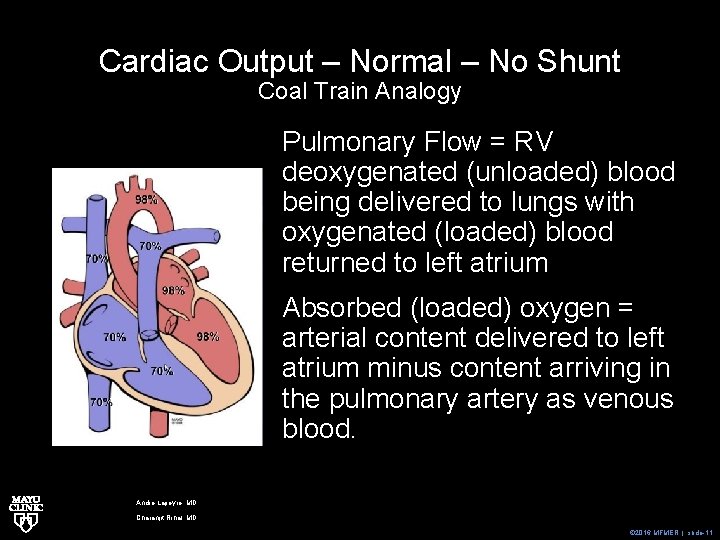 Cardiac Output – Normal – No Shunt Coal Train Analogy Pulmonary Flow = RV