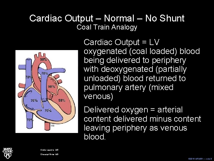Cardiac Output – Normal – No Shunt Coal Train Analogy Cardiac Output = LV